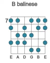 Guitar scale for balinese in position 7